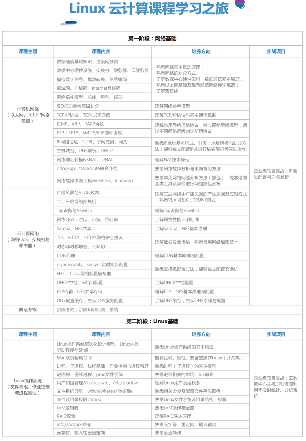 LinuxӋ(j)