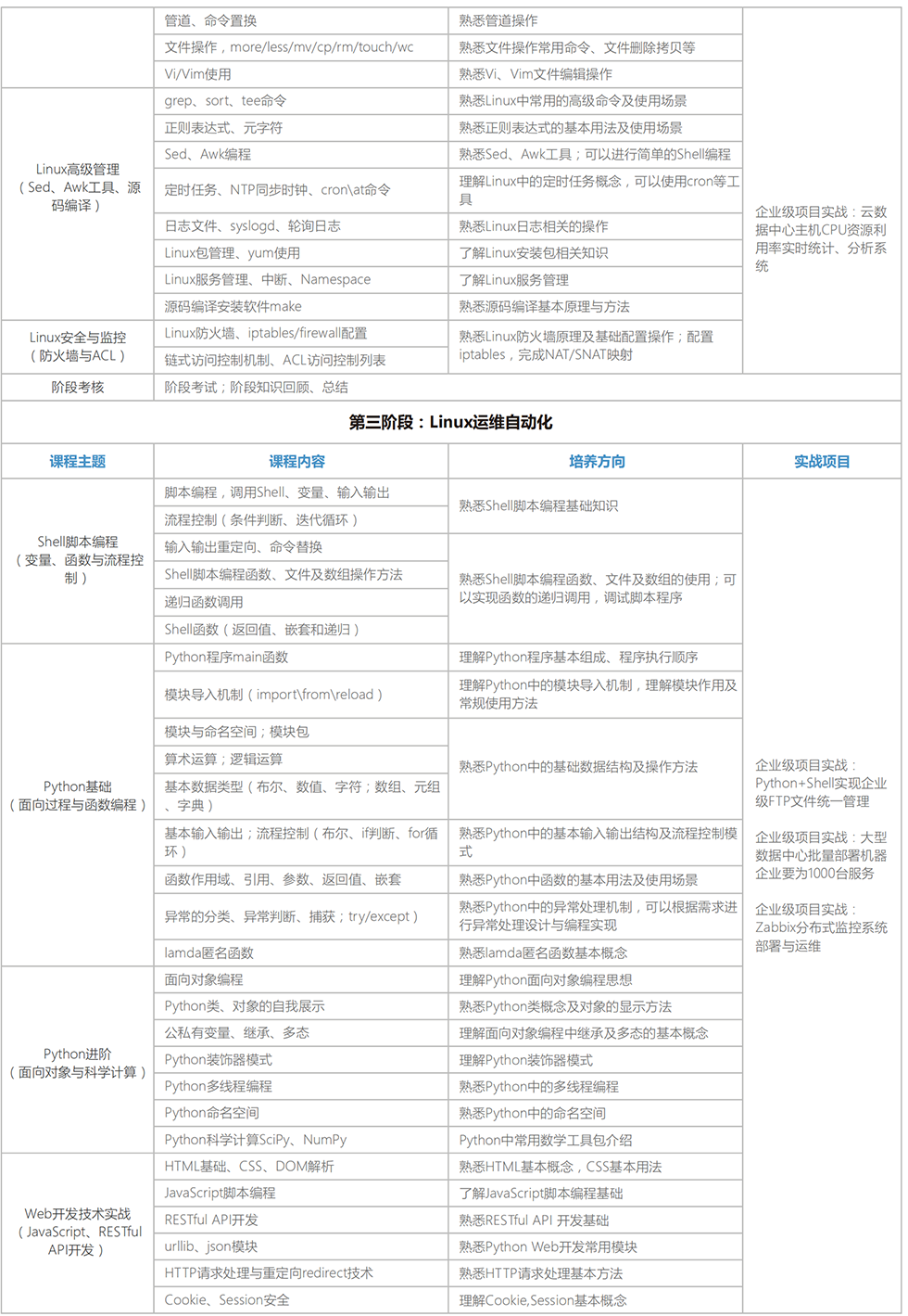 LinuxӋ(j)