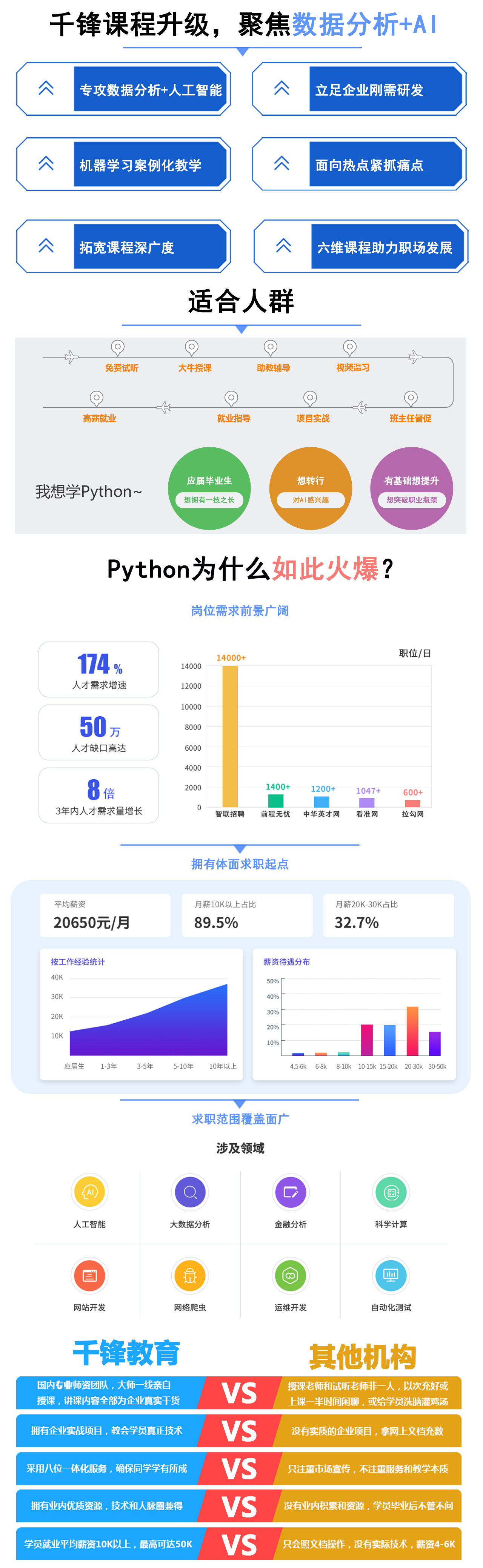 Python_l(f)Ӗ